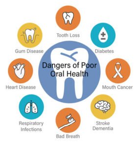 Dangers and risks of poor oral health — dental wellness blog article image